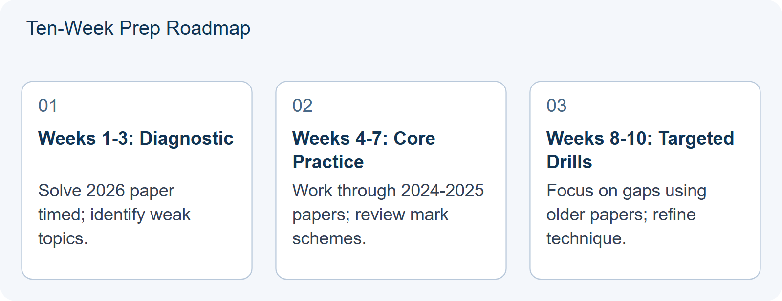 Ten-Week Prep Roadmap