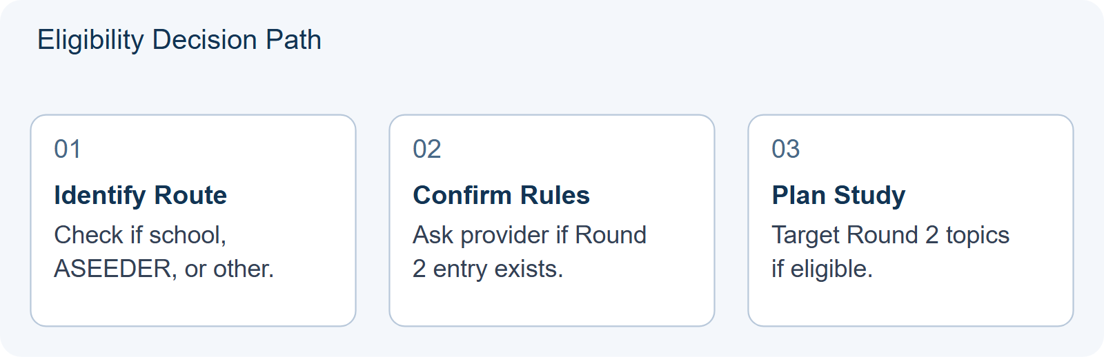 Eligibility Decision Path